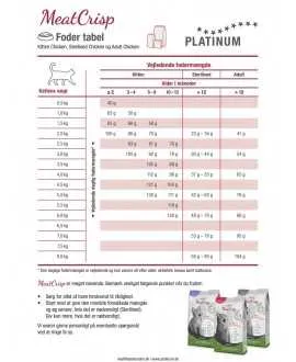 12 kg PLATINUM MeatCrisp Kitten Fish killingemad Kattemad fra PLATINUM&nbsp;som din killing vil elske. For første gang har en Freshme