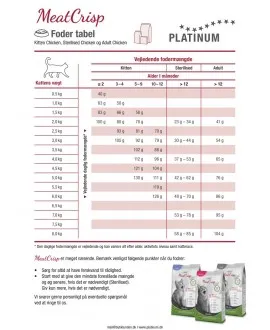 12 kg PLATINUM MeatCrisp Kitten Chicken killingemad Kattemad fra PLATINUM&nbsp;som din killing vil elske. For første gang har en Fres